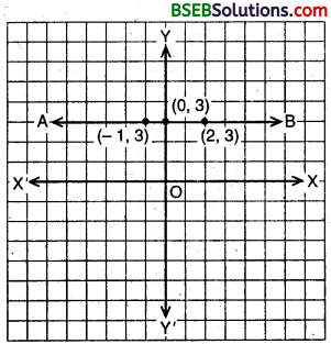 Bihar Board Class 9th Maths Solutions Chapter 4 Linear Equations in Two Variables Ex 4.4 2