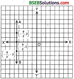 Bihar Board Class 9th Maths Solutions Chapter 4 Linear Equations in Two Variables Ex 4.4 4