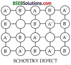 Bihar Board Class 12 Chemistry Solutions Chapter 1 The Solid State 14