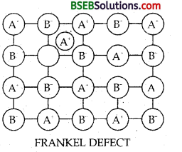 Bihar Board Class 12 Chemistry Solutions Chapter 1 The Solid State 15