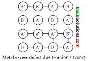 Bihar Board Class 12 Chemistry Solutions Chapter 1 The Solid State 16
