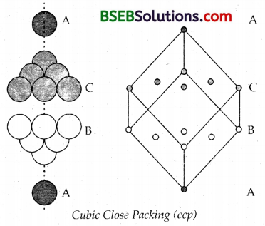 Bihar Board Class 12 Chemistry Solutions Chapter 1 The Solid State 2