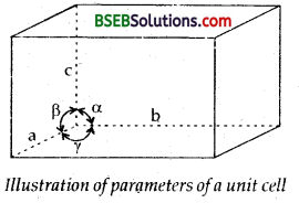 Bihar Board Class 12 Chemistry Solutions Chapter 1 The Solid State 20