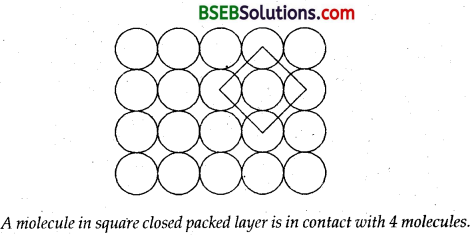 Bihar Board Class 12 Chemistry Solutions Chapter 1 The Solid State 23