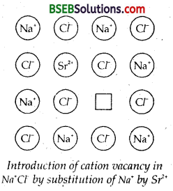 Bihar Board Class 12 Chemistry Solutions Chapter 1 The Solid State 25