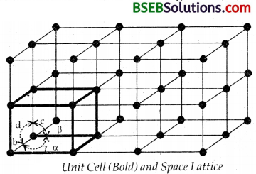 Bihar Board Class 12 Chemistry Solutions Chapter 1 The Solid State 3