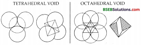 Bihar Board Class 12 Chemistry Solutions Chapter 1 The Solid State 4