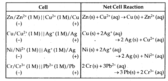 Bihar Board Class 12 Chemistry Solutions Chapter 3 Electrochemistry 18