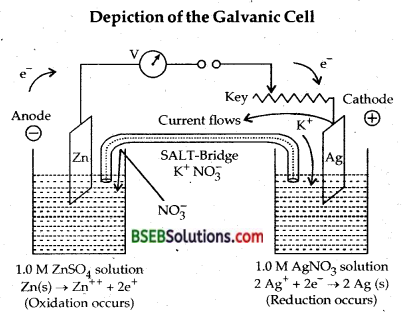 Bihar Board Class 12 Chemistry Solutions Chapter 3 Electrochemistry 4