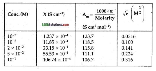 Bihar Board Class 12 Chemistry Solutions Chapter 3 Electrochemistry 8