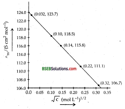 Bihar Board Class 12 Chemistry Solutions Chapter 3 Electrochemistry 9