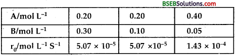Bihar Board Class 12 Chemistry Solutions Chapter 4 Chemical Kinetics 10