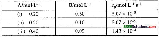 Bihar Board Class 12 Chemistry Solutions Chapter 4 Chemical Kinetics 11