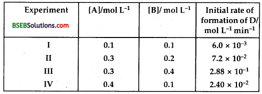 Bihar Board Class 12 Chemistry Solutions Chapter 4 Chemical Kinetics 13