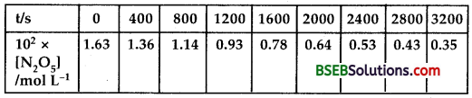 Bihar Board Class 12 Chemistry Solutions Chapter 4 Chemical Kinetics 17