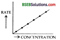Bihar Board Class 12 Chemistry Solutions Chapter 4 Chemical Kinetics 47
