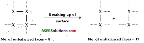 Bihar Board Class 12 Chemistry Solutions Chapter 5 Surface Chemistry 1