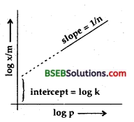 Bihar Board Class 12 Chemistry Solutions Chapter 5 Surface Chemistry 3