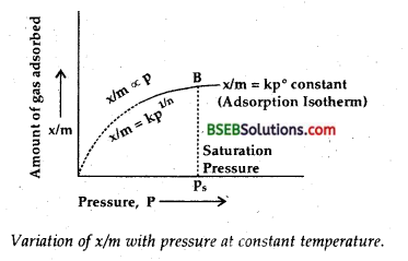 Bihar Board Class 12 Chemistry Solutions Chapter 5 Surface Chemistry 5