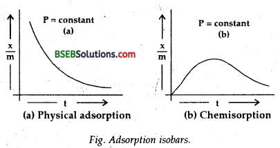 Bihar Board Class 12 Chemistry Solutions Chapter 5 Surface Chemistry 6