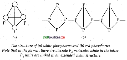 Bihar Board Class 12 Chemistry Solutions Chapter 7 The p-Block Elements 19