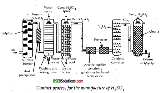 Bihar Board Class 12 Chemistry Solutions Chapter 7 The p-Block Elements 23