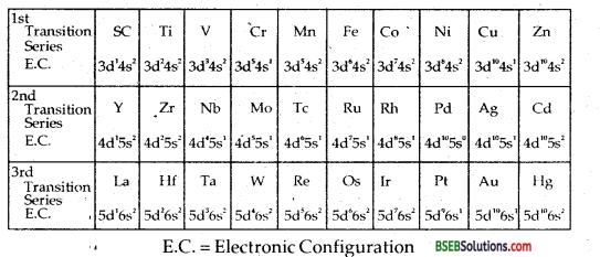 Bihar Board Class 12 Chemistry Solutions Chapter 8 The d-and f-Block Elements 15