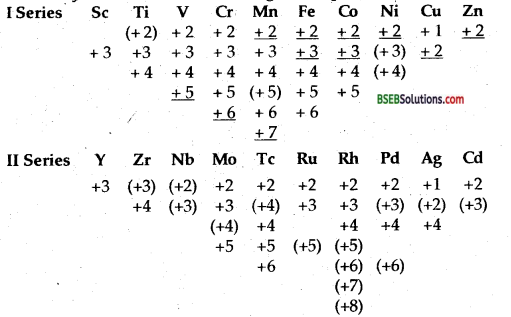 Bihar Board Class 12 Chemistry Solutions Chapter 8 The d-and f-Block Elements 16