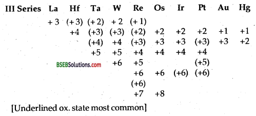 Bihar Board Class 12 Chemistry Solutions Chapter 8 The d-and f-Block Elements 17