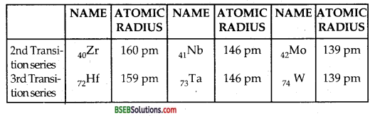 Bihar Board Class 12 Chemistry Solutions Chapter 8 The d-and f-Block Elements 2