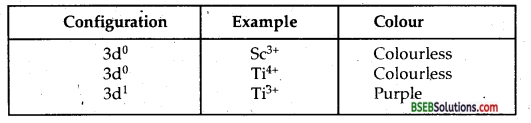 Bihar Board Class 12 Chemistry Solutions Chapter 8 The d-and f-Block Elements 20