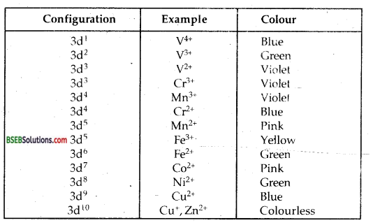 Bihar Board Class 12 Chemistry Solutions Chapter 8 The d-and f-Block Elements 21