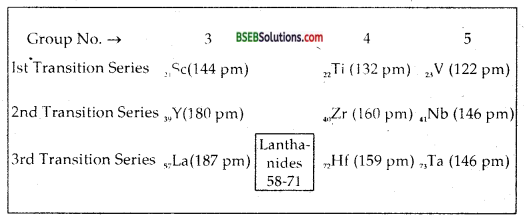 Bihar Board Class 12 Chemistry Solutions Chapter 8 The d-and f-Block Elements 22