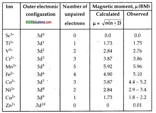 Bihar Board Class 12 Chemistry Solutions Chapter 8 The d-and f-Block Elements 4