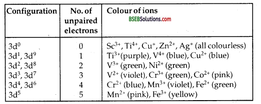 Bihar Board Class 12 Chemistry Solutions Chapter 8 The d-and f-Block Elements 5