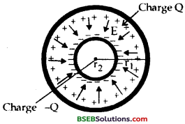 Bihar Board Class 12 Physics Solutions Chapter 2 Electrostatic Potential and Capacitance - 106