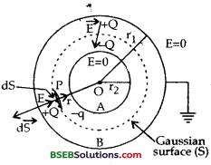 Bihar Board Class 12 Physics Solutions Chapter 2 Electrostatic Potential and Capacitance - 107