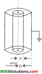 Bihar Board Class 12 Physics Solutions Chapter 2 Electrostatic Potential and Capacitance - 117