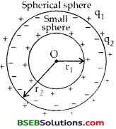 Bihar Board Class 12 Physics Solutions Chapter 2 Electrostatic Potential and Capacitance - 126