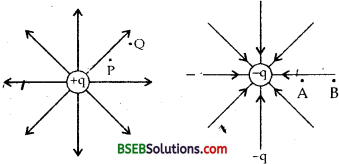 Bihar Board Class 12 Physics Solutions Chapter 2 Electrostatic Potential and Capacitance - 134