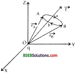 Bihar Board Class 12 Physics Solutions Chapter 2 Electrostatic Potential and Capacitance - 135