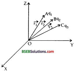 Bihar Board Class 12 Physics Solutions Chapter 2 Electrostatic Potential and Capacitance - 155