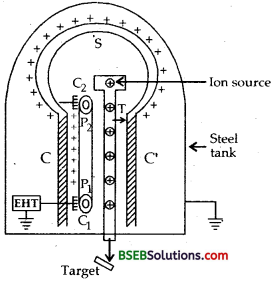 Bihar Board Class 12 Physics Solutions Chapter 2 Electrostatic Potential and Capacitance - 183