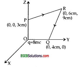 Bihar Board Class 12 Physics Solutions Chapter 2 Electrostatic Potential and Capacitance - 28