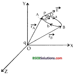 Bihar Board Class 12 Physics Solutions Chapter 2 Electrostatic Potential and Capacitance - 55