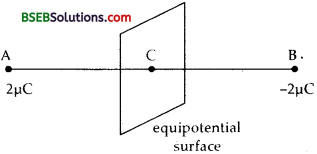 Bihar Board Class 12 Physics Solutions Chapter 2 Electrostatic Potential and Capacitance - 8