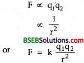 Bihar Board Class 12th Physics Solutions Chapter 1 Electric Charges and Fields -101