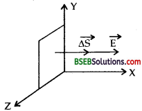 Bihar Board Class 12th Physics Solutions Chapter 1 Electric Charges and Fields -18