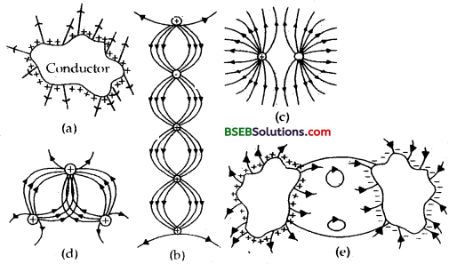Bihar Board Class 12th Physics Solutions Chapter 1 Electric Charges and Fields -34