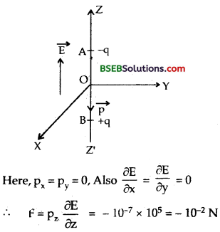 Bihar Board Class 12th Physics Solutions Chapter 1 Electric Charges and Fields -36